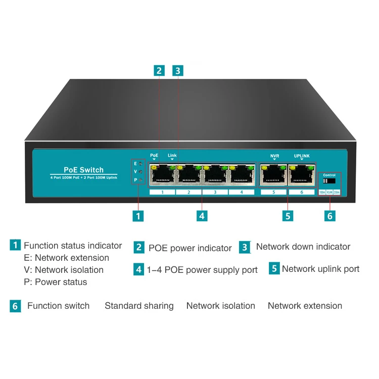 Sailsky Poe Switch For AP 48V Switch Poe 100M Standard 4 Port Network Fast Ethernet Switch