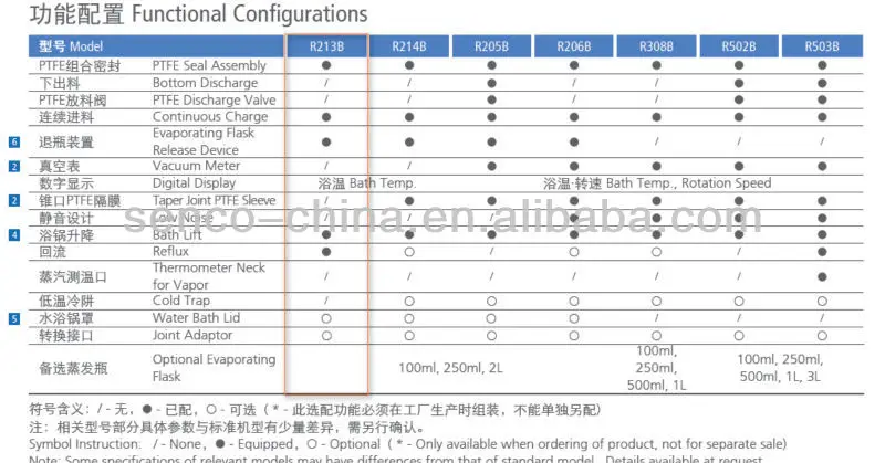 Rotary Evaporator R213B 2L SENCO (w/water bath) Competitive Price