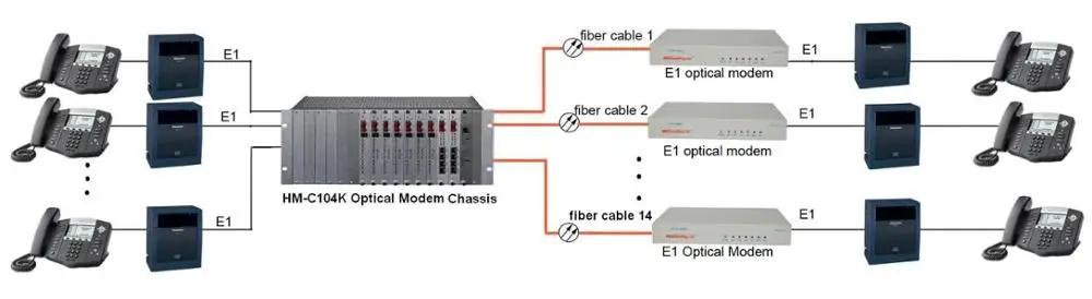 Humanity G.703 E1 Fiber Optical Modem