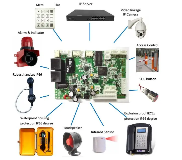 KNTECH second generation IP broadcast main board PCB motherboard intercom communication solution