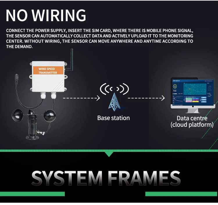 4g/wifi/NB wind transmitter wind speed and direction sensor 4 20ma wind speed direction sensor