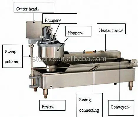 
Yufeng MD100 automatic donut fring machine 