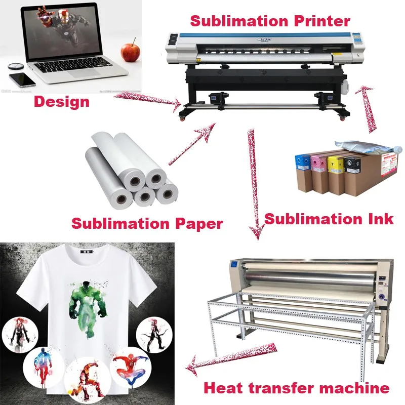 ADL 1800 CE 1.7m low cost automatic sublimation roller heat press transfer machine for sublimation heat transfer paper