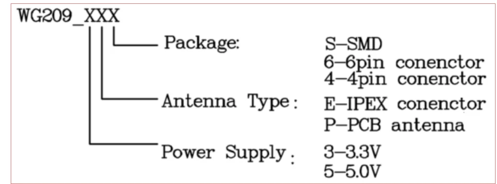 SKYLAB RoHS CE FCC certificate MT7601 4G WLAN MAC/BB Embedded SMD Linux Ralink USB WiFi Direct Module