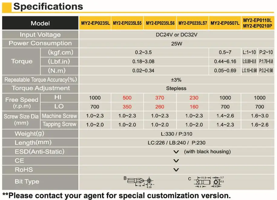 Бесщеточный двигатель с низким крутящимся элементом DC-TYPE автоматическое отключение триггер и пуш-ап сцепление запуска типа серии