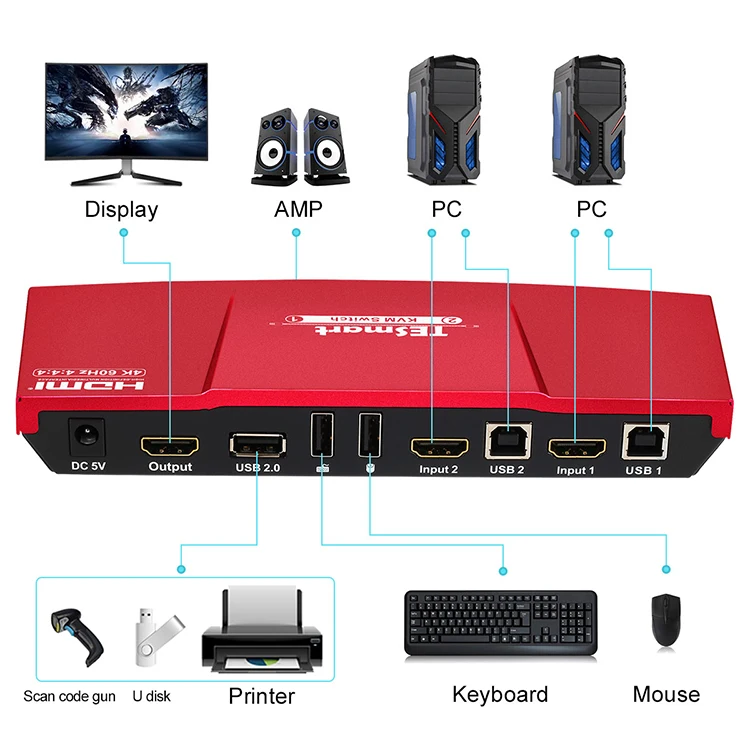 TESmart 4K@60Hz Video Switch 2x1 HDMI KVM Switch