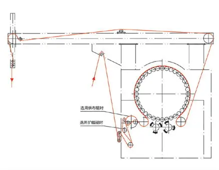 woven fabric raising machine