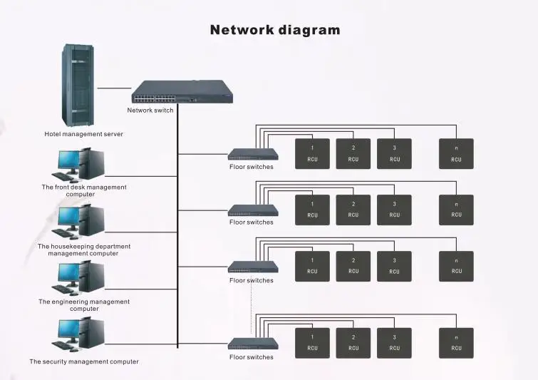 Высококачественная гостиничная гостевая комната Orbita интеллектуальная система управления умным освещением с