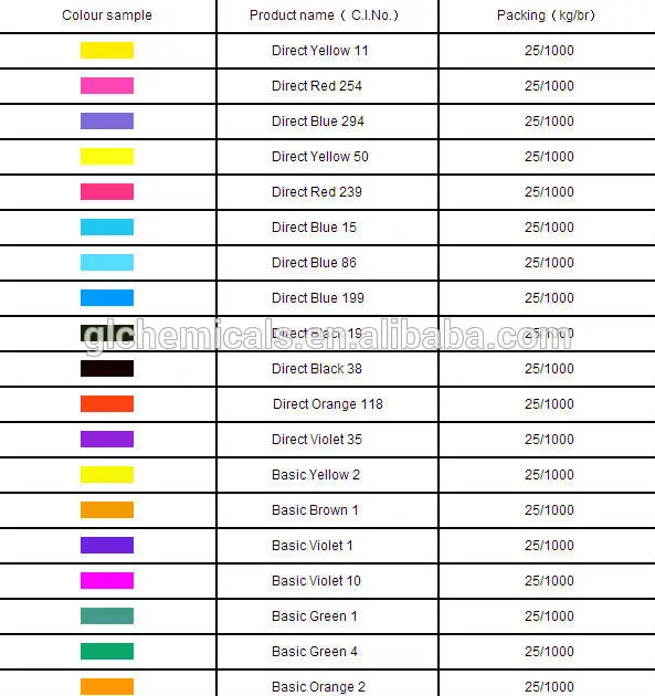 Direct Red 254 for paper and cotton and viscose fiber dyeing/dye