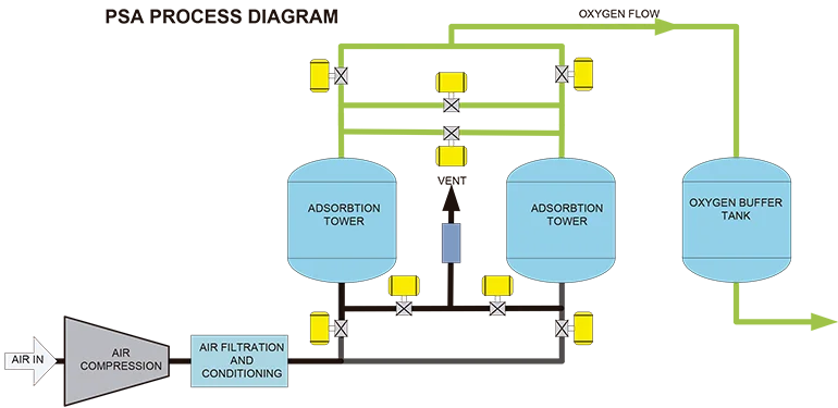 0,4-0,8 мм 1,6-2,5 мм Zeolite 13X HP для кислородного генератора