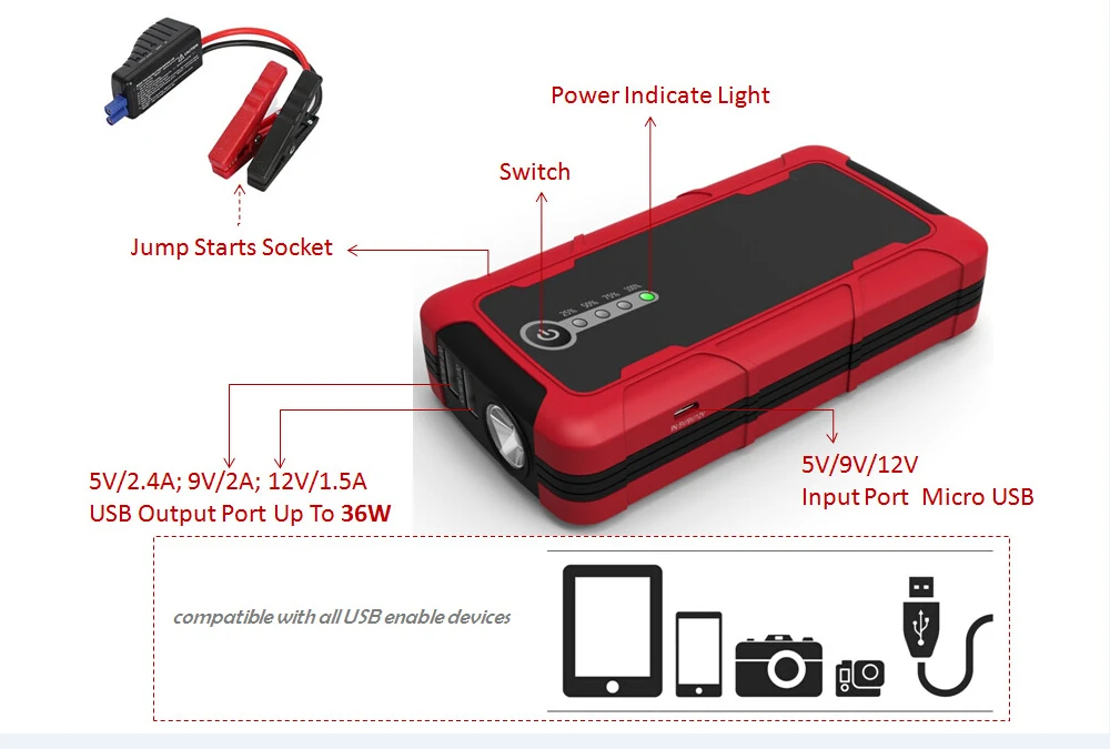 CARKU новых транспортных средств, аварийные инструменты мощности Дополнительный внешний аккумулятор для заводки автомобиля 13000 мАч с двух портов для быстрой зарядки 5V/2.4A, 9В/2A,12V/1.5A