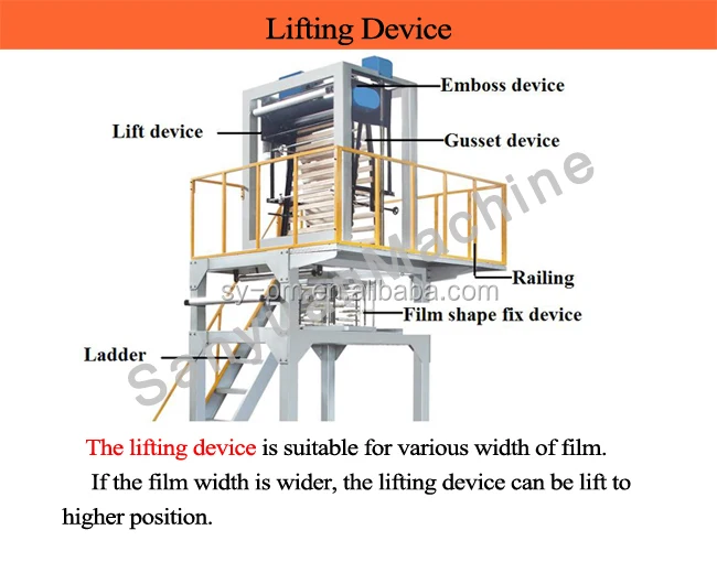 
HAS VIDEO china alibaba gold supplier sanyuan factory rotary dioe head film blow machine 
