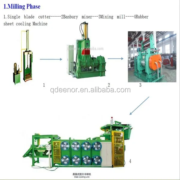 Машина для производства шин велосипедов/производственная линия мотоциклов/машина изготовления