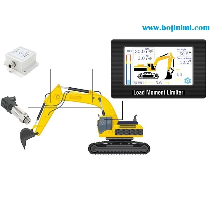 BOJIN excavator weighing system for mini excavator Bobcat