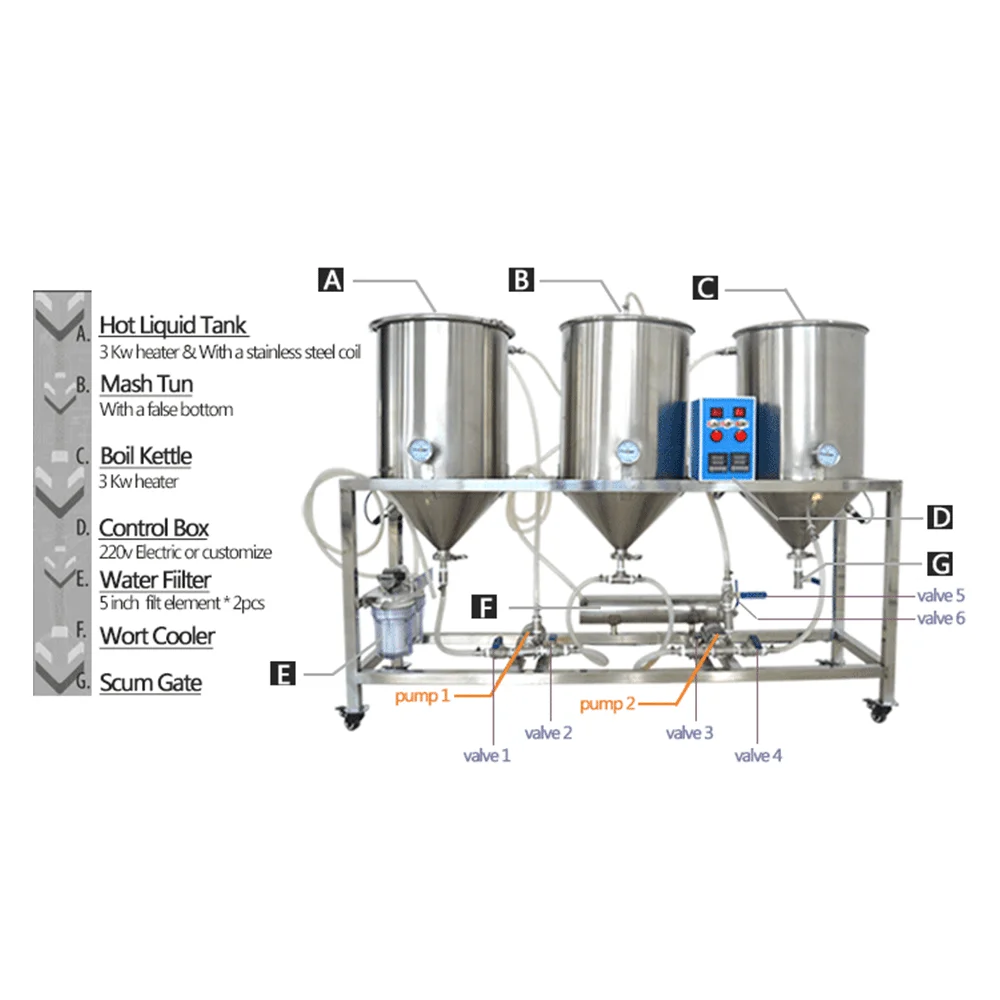 
nano brewery 50l microbrewery equipment for sale turnkey beer brewing system 