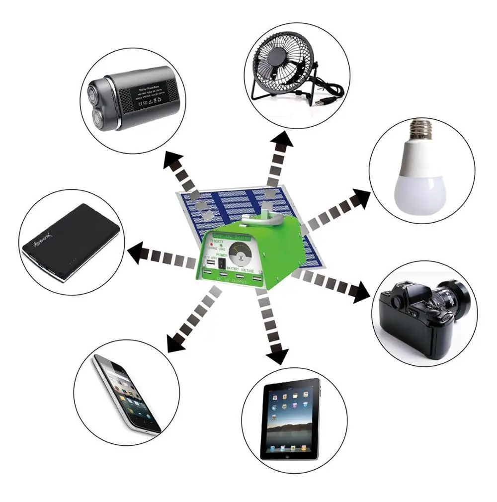 Solar Panel System for Home off Grid 30W