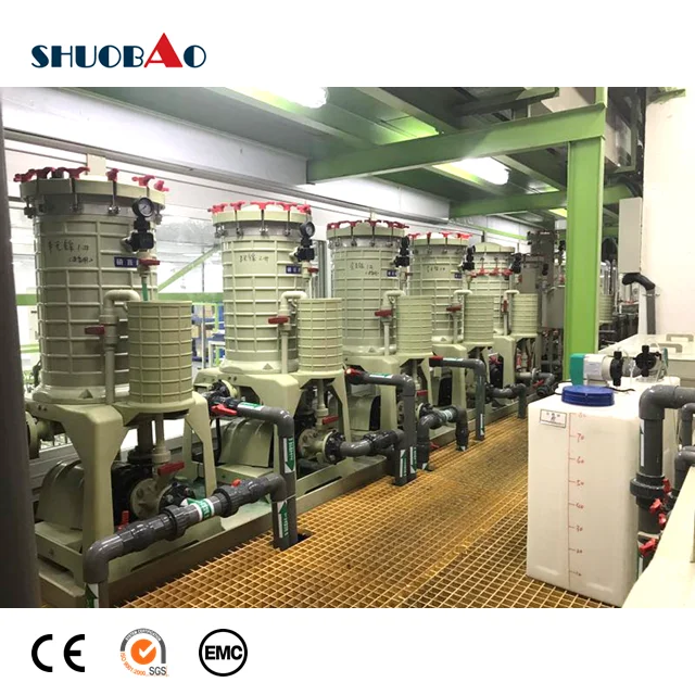 KuoBao Same Design chemical liquid filter
