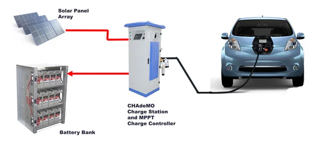 3kw 6kw лист для домашняя электрическая система EV автомобиль портативное зарядное устройство V2H