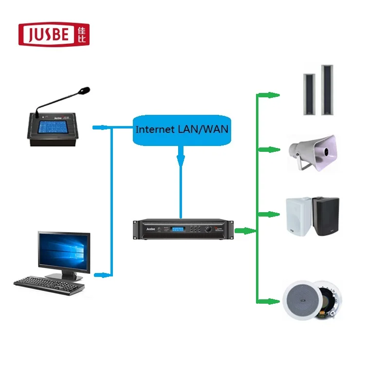 
PA system solution building 240W IP PA public Address system ip amplifier 