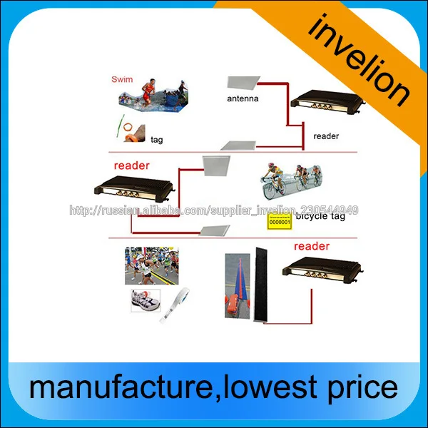 марафон 4ports читатель гонки сроки чип