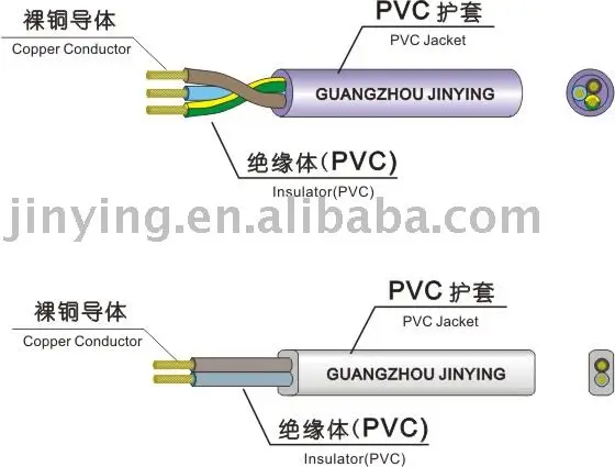 
H05VV-F power cable 