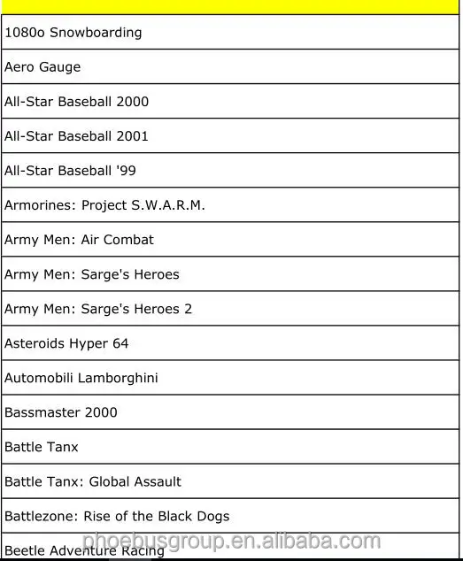 Free replacement and free DHL shipping n64 game cartridge for mario party 2