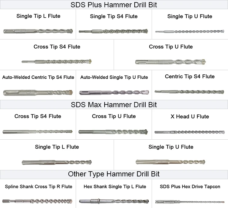 SDS Plus to Drill Chuck Adapter for 1/2 and 3/8 in. 3-Jaw Chuck