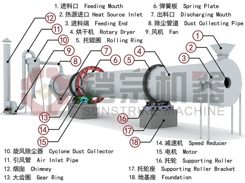 
Cement Slag Horizontal Rotary Dryer Riding Rings with Competitive Price 