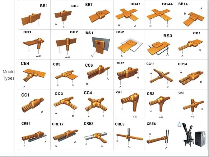 
thermit flux factory supply UL certificate factory supply 