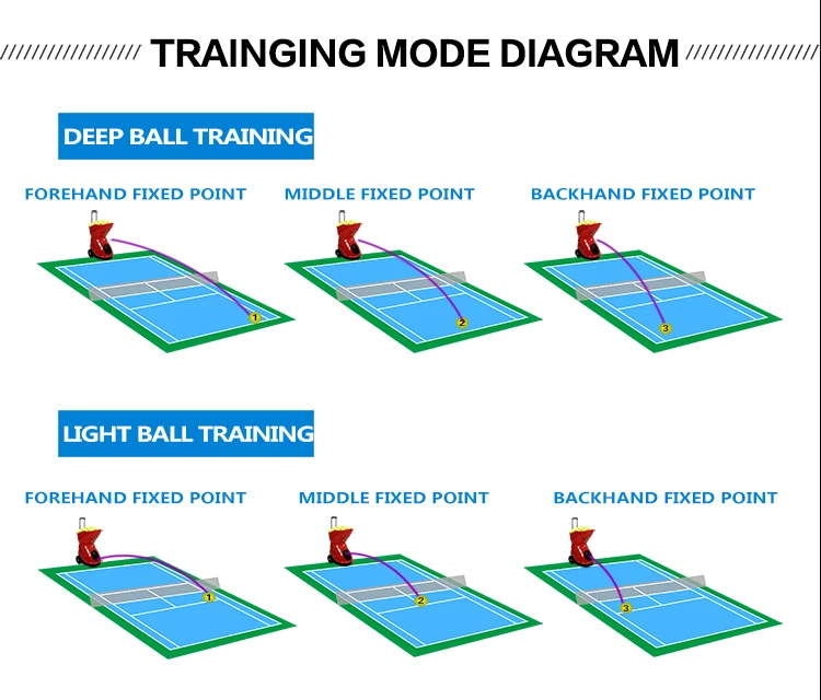 Tennis Ball Machine  (10).jpg