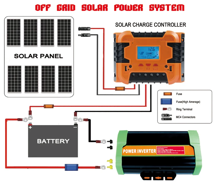 Converter for Home Camping High Efficiency 3000w power inverter dc 12v 24v to 220v ac modify sine wave solar inverter 3000w