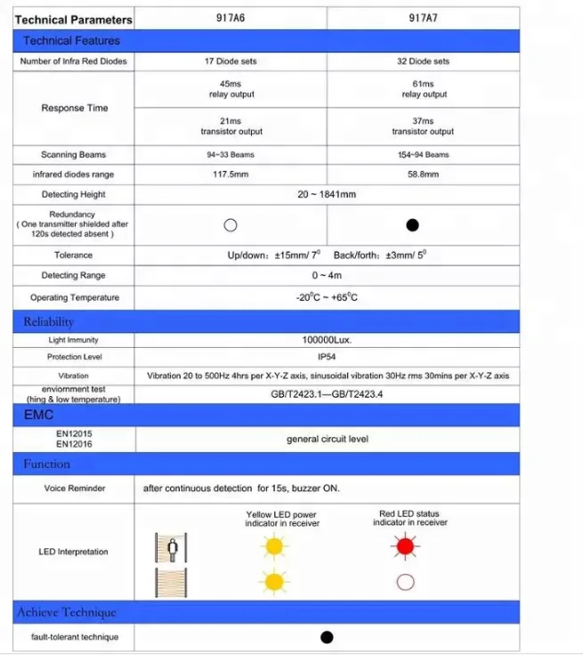 Elevator parts safety system infrared door detector weco light curtain WECO-917A62