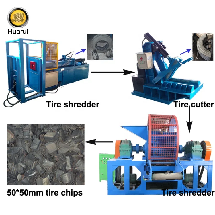 Recycling Machine TS-1000 Rubber Shredder, Tire Shredder