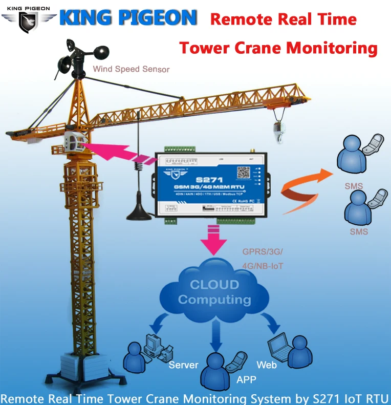 S271 Modbus MQTT 4G LTE RTU 4DIN/4DO/4AIN Control System
