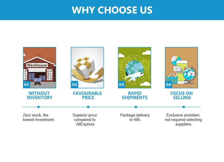 China Shipping Agent Door to Door Service Dropshipping Air Freight to UK Canada France Australia