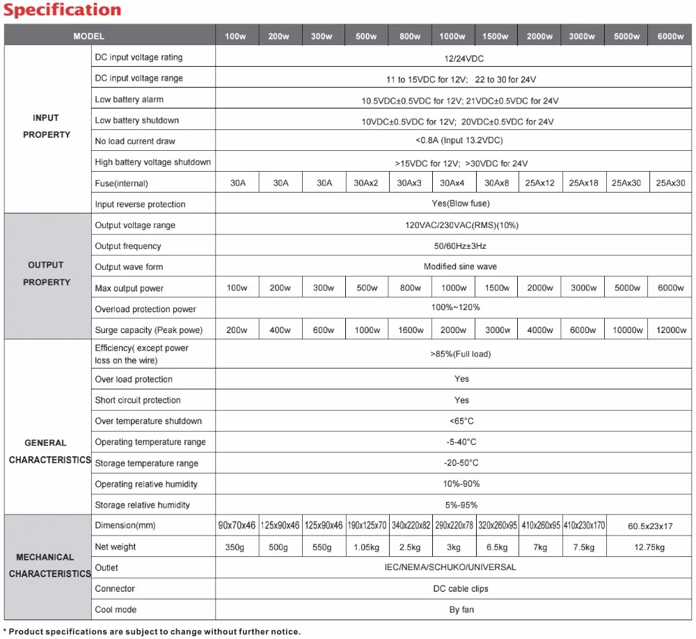 Low Self Consumption Hybrid Solar Inverter with UPS AC Charger Lithium LiFePO4 Battery