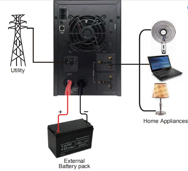 500va to 3kva uninterrupted power supply  ups