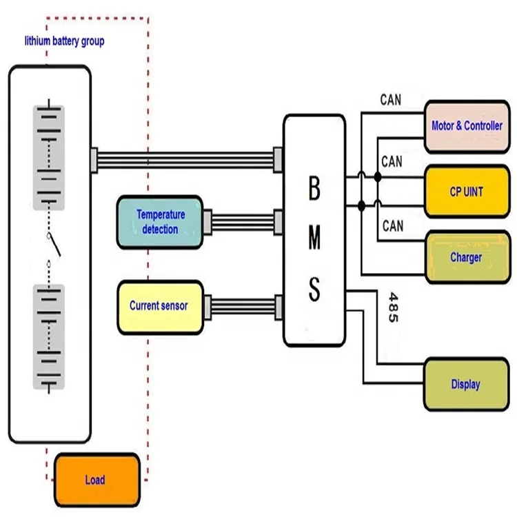 Custom PCB Circuit Board Assembly For Lithium Battery Management System BMS Electronic Module