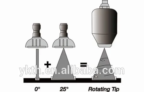 Высокого давления воды распылитель вращающийся сопла очистки