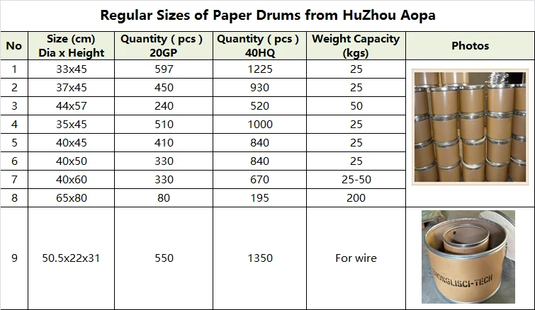 Z45 40x50 Paper Barrel with Plywood lids for Packaging Paper Drums