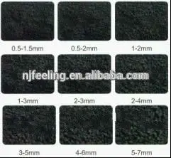 Used Tires, Rubber Tires/Chips, Retreaded Rubber Tites - FN-D150404