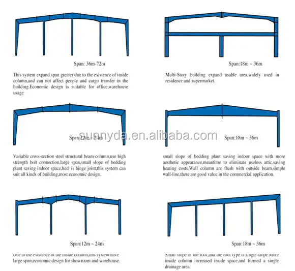 Economic Ready made steel structure prefabricated house