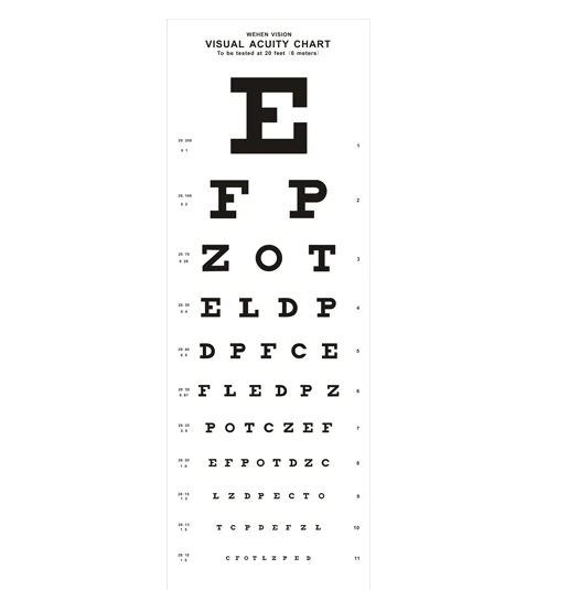 snellen visual acuity chart