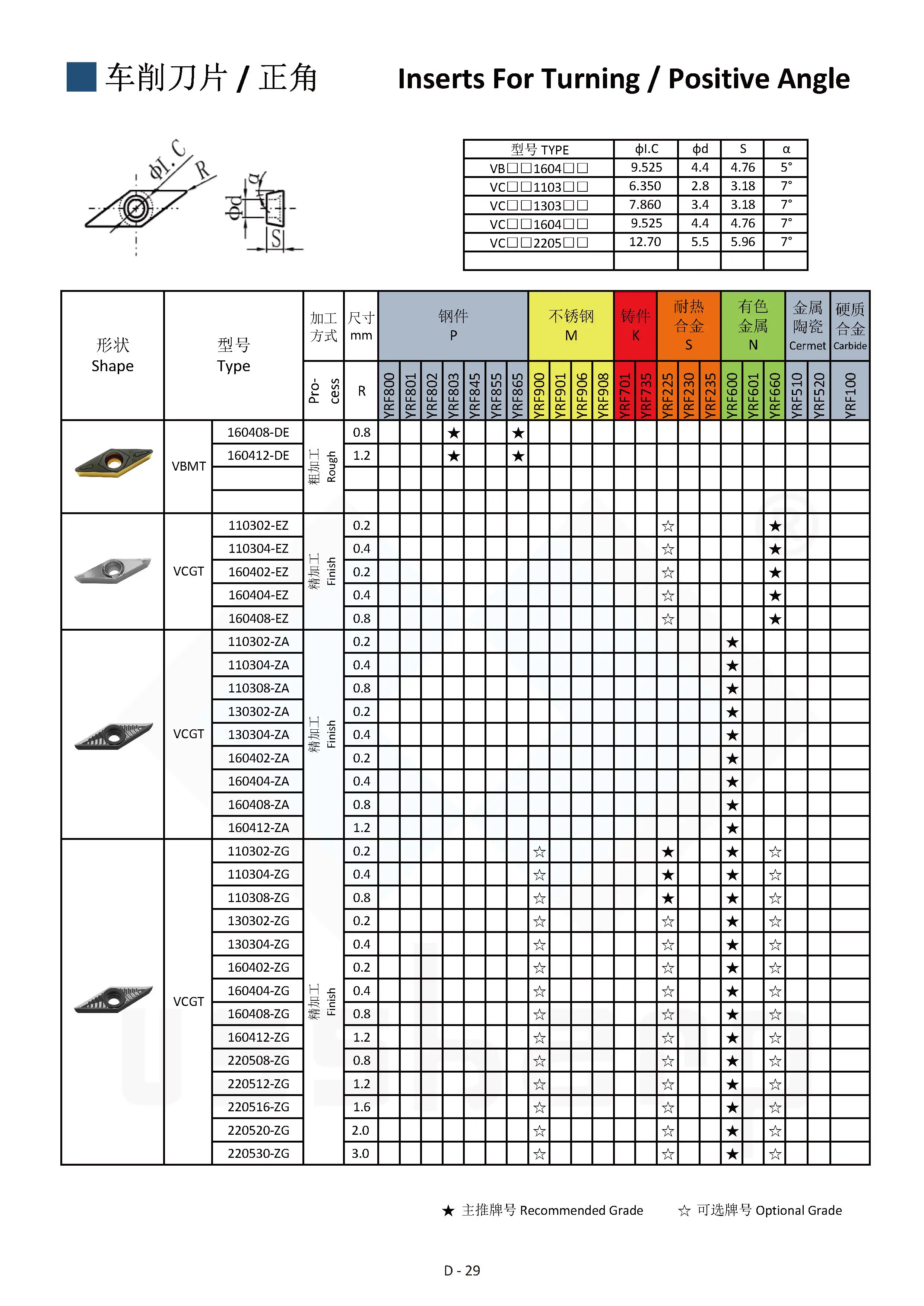 USSHARP Solid carbide inserts from China VBMT110304/ Ceramic Cutting Inserts Hot Sales