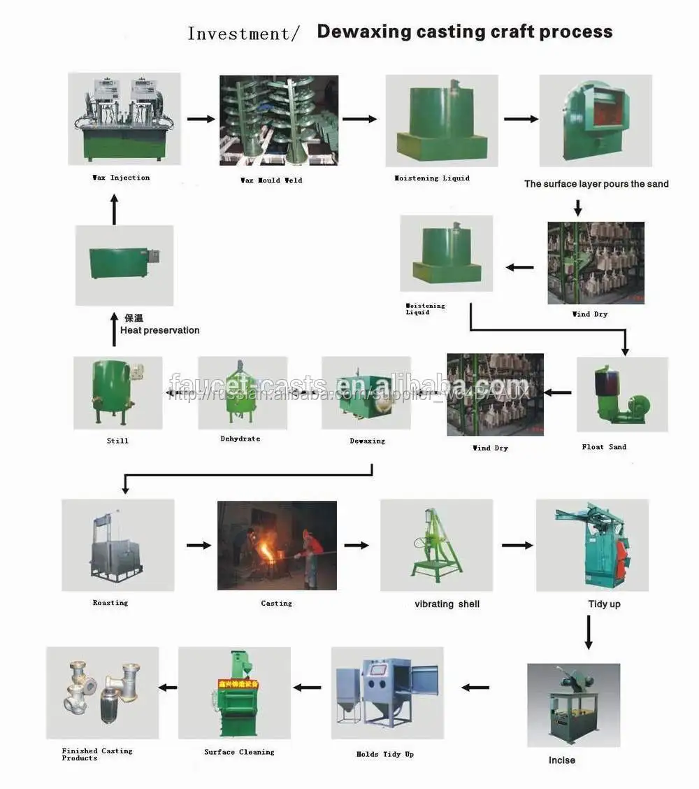 Foundry equipment high precision wax injection molding machine