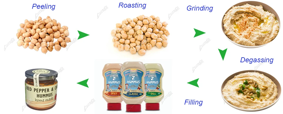 Commercial Chickpeas Grinding Hummus Making Machine Hummus Production Line