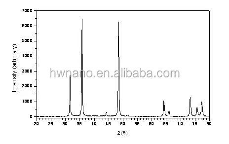 Высокой чистоты нано карбида вольфрама кобальта порошок WC-Co Наночастицы