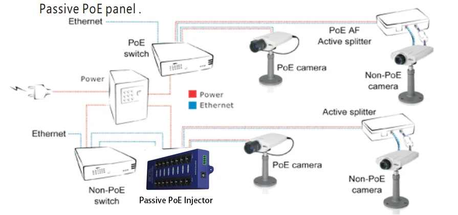GPOE-8B Multi port 10/100/1000 24v 48v 56v Passive Gigabit Poe Injector 8 Port