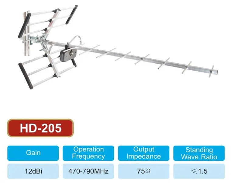 УЛИЧНАЯ АНТЕННА ДЛЯ ЦИФРОВОГО ТЕЛЕВИДЕНИЯ DVB-T2 БЕЗ УСИЛИТЕЛЯ ПАССИВНАЯ