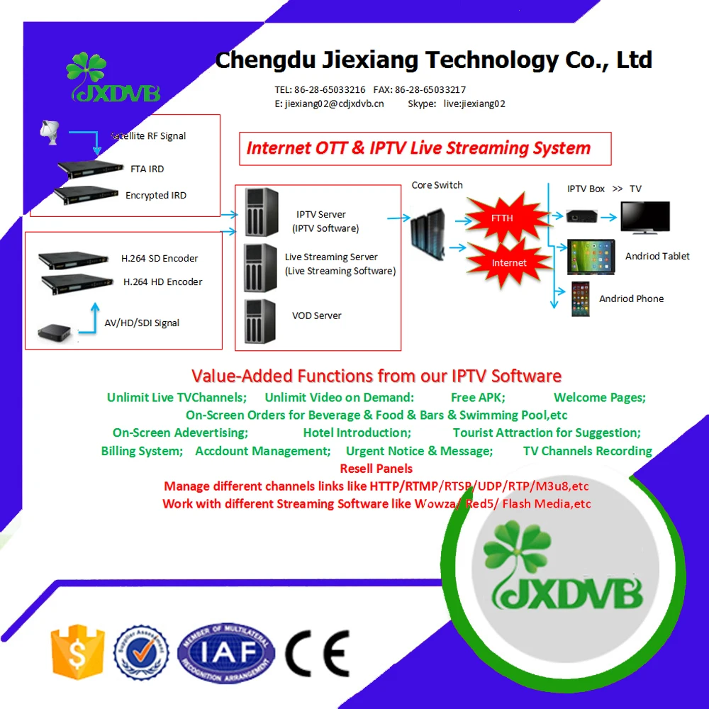 IPTV Reselling Advertising Panel Software